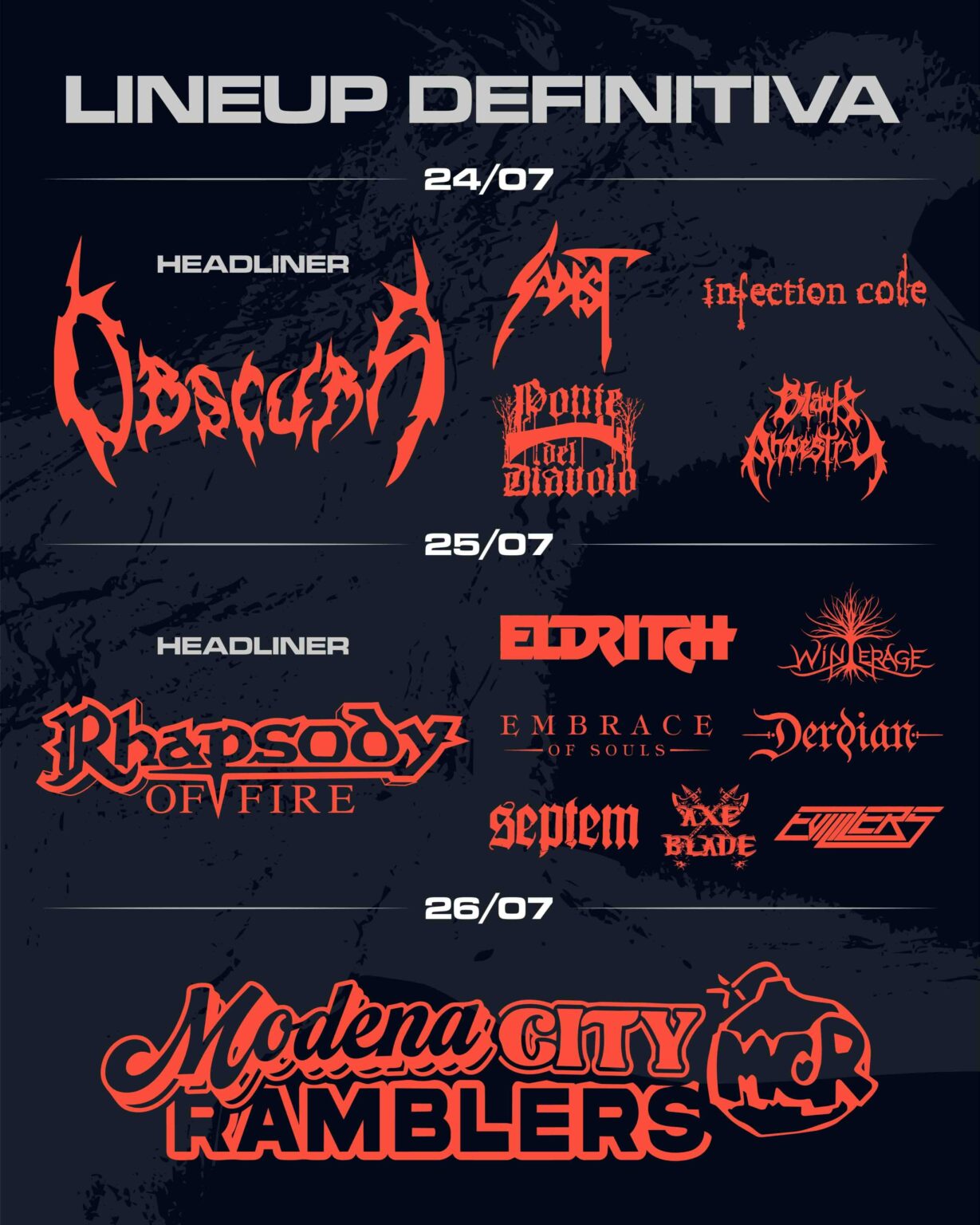 running order